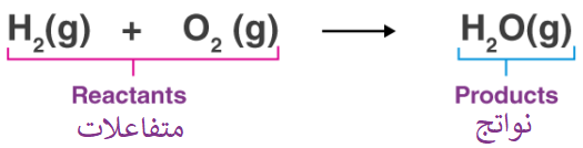 المعادلة الكيميائية الرمزية المعادلة الكيميائية الرمزية
